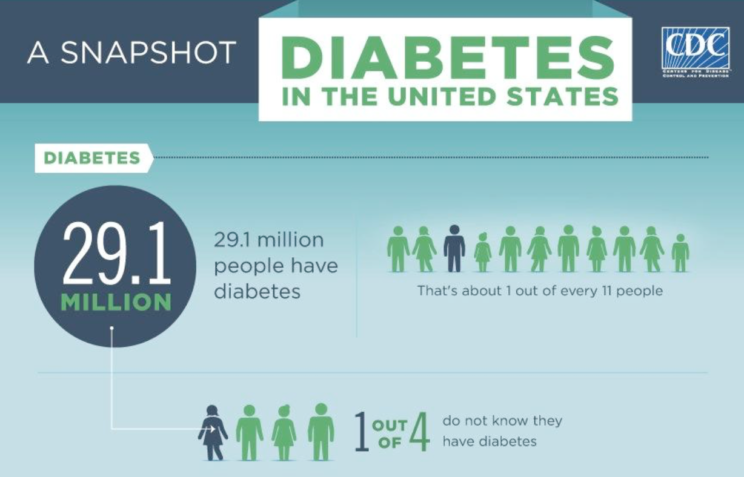 Reversing type 2 diabetes naturally